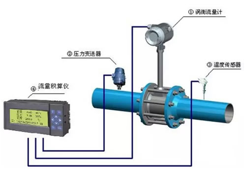 這么多流量計、這些動圖帶你全方位的了解